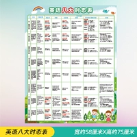 Восемь английских напряженных напряженных часов