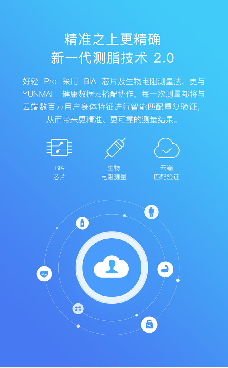 小米生态链 云麦 好轻pro 智能体脂秤 图4