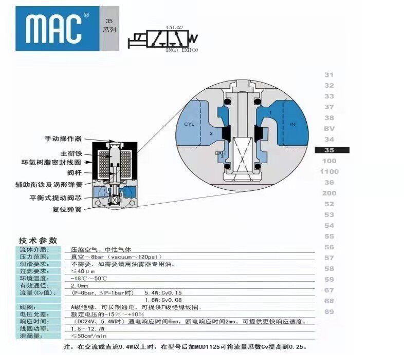 Соленоидный клапан mac电磁阀 35a-aca-ddba-1ba 35a-aaa-ddaa-1ba 35a-aaa-ddfa-1ba