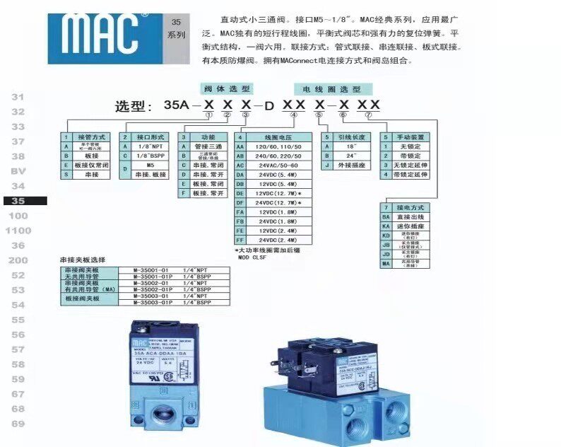 Соленоидный клапан mac电磁阀 35a-aca-ddba-1ba 35a-aaa-ddaa-1ba 35a-aaa-ddfa-1ba