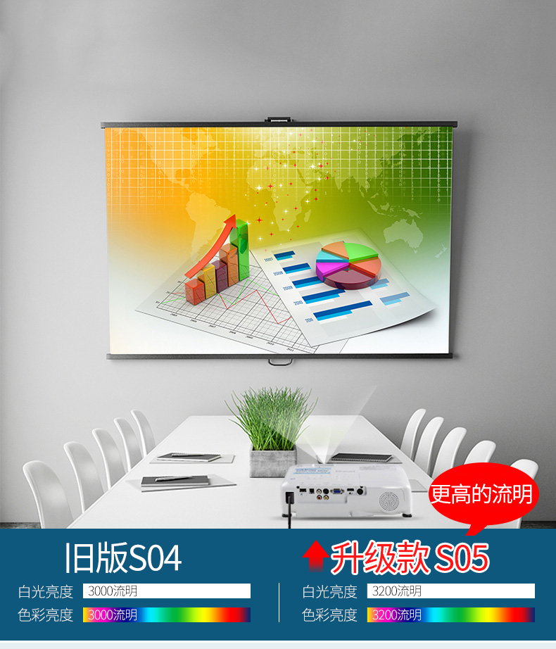 Máy chiếu Epson Epson CB-S05 HD giảng dạy tại nhà