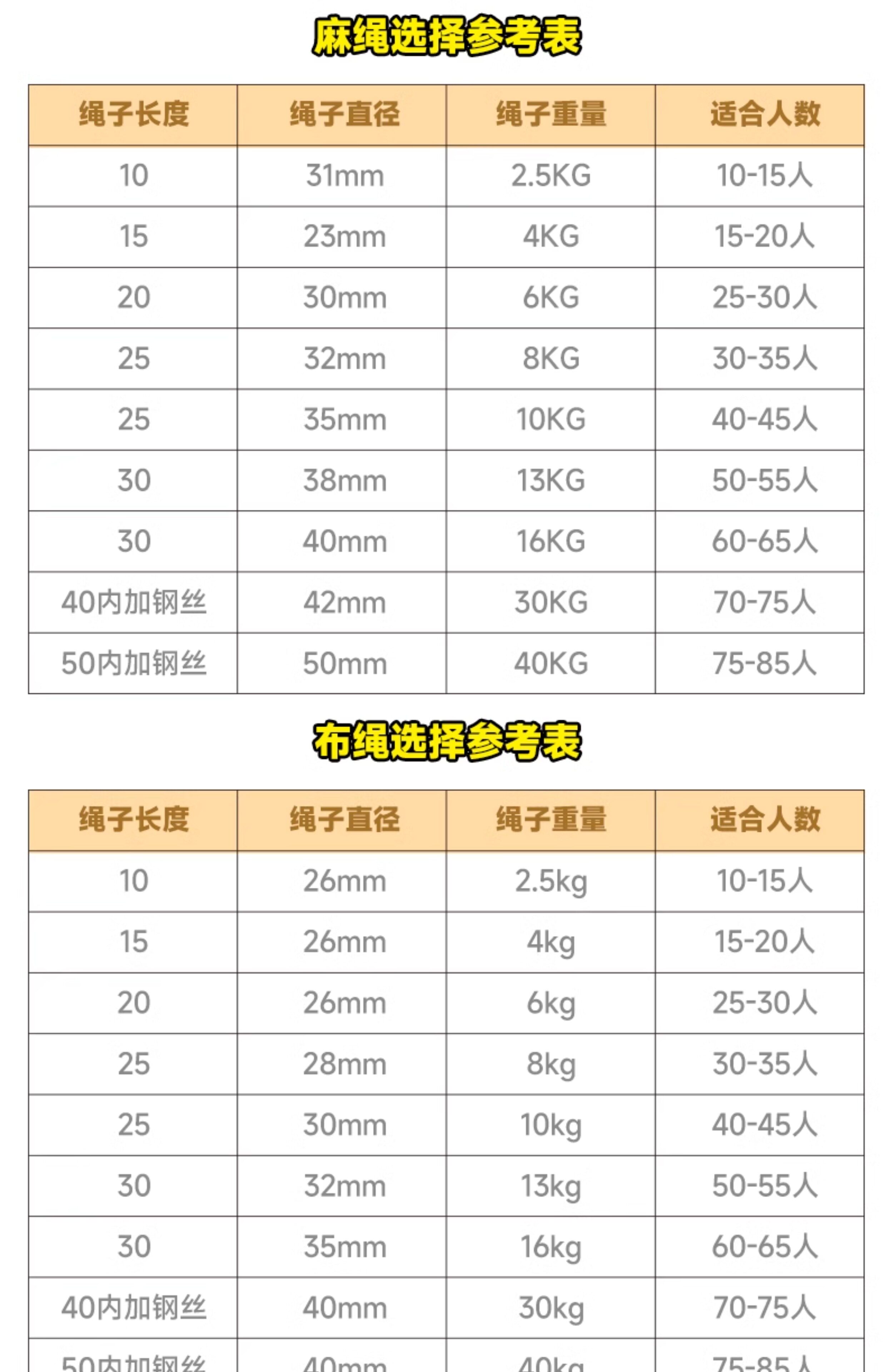 Перетягивание каната 拔河专用绳子成人儿童小学生幼儿园亲子活动拔河比赛专用绳麻绳