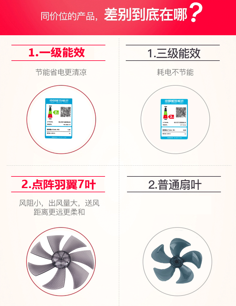 quạt trần cánh xếp Wanbao Group biến tần tầng quạt thông minh điều khiển từ xa hộ gia đình quạt điện đứng thẳng câm - Quạt điện quạt điều hòa đaikio