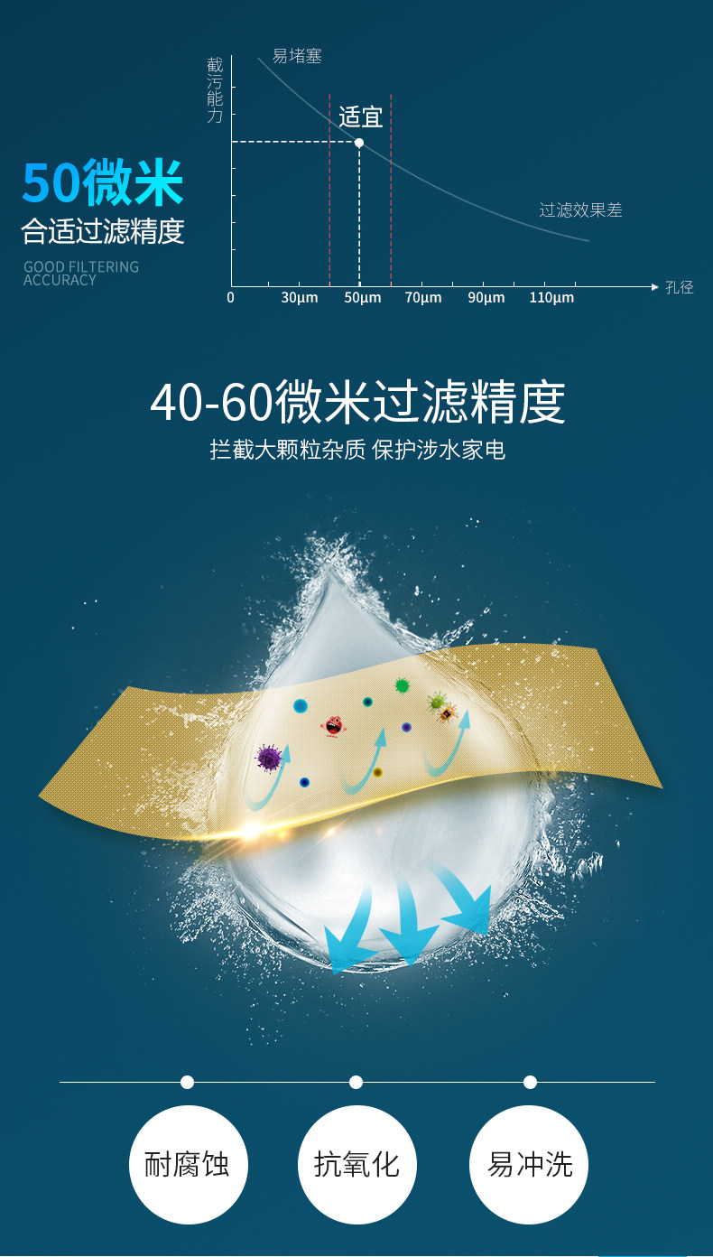 新家必备 安之星 反冲洗前置过滤器 3吨大流量 水压监测 316不锈钢滤芯永不换 图7