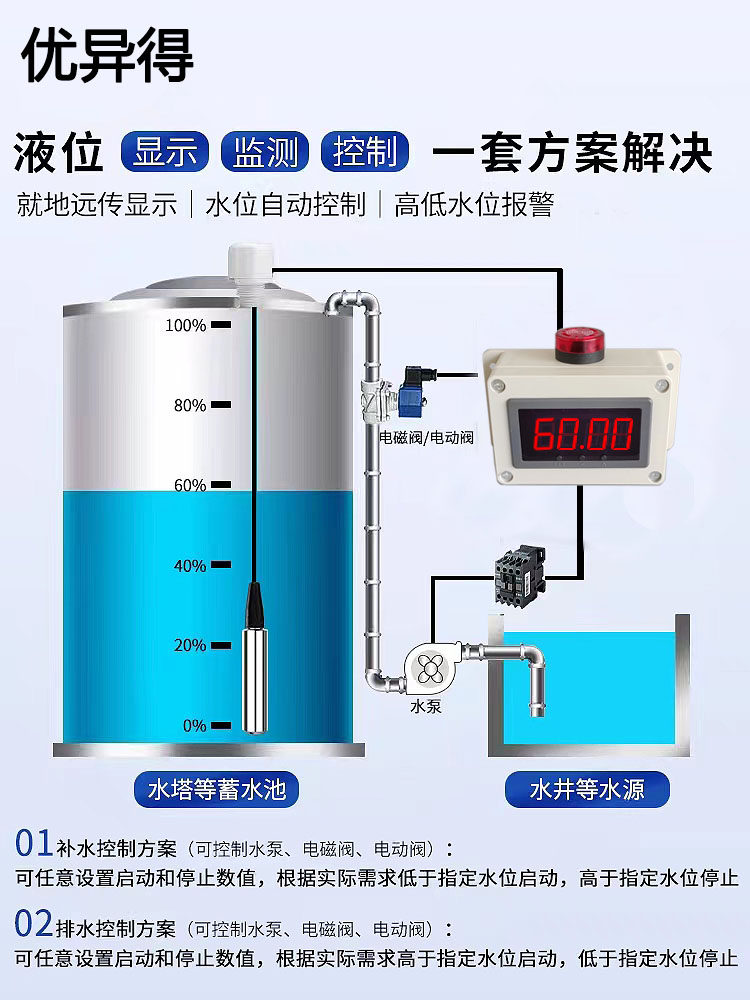 Уровнемер жидкости 数显水位液位显示器满水缺水报警器探测水箱水塔测量仪监测器