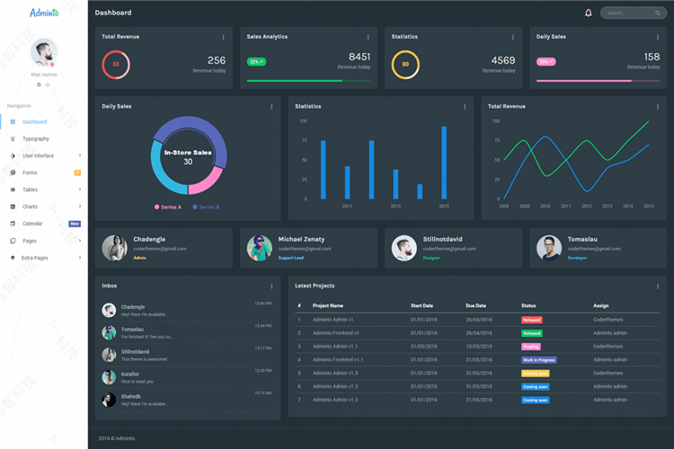 Mẫu quản lý nền Bootstrap chủ đề khung giao diện người dùng UI Bảng điều khiển Mẫu quản trị - Kính kính mát nam