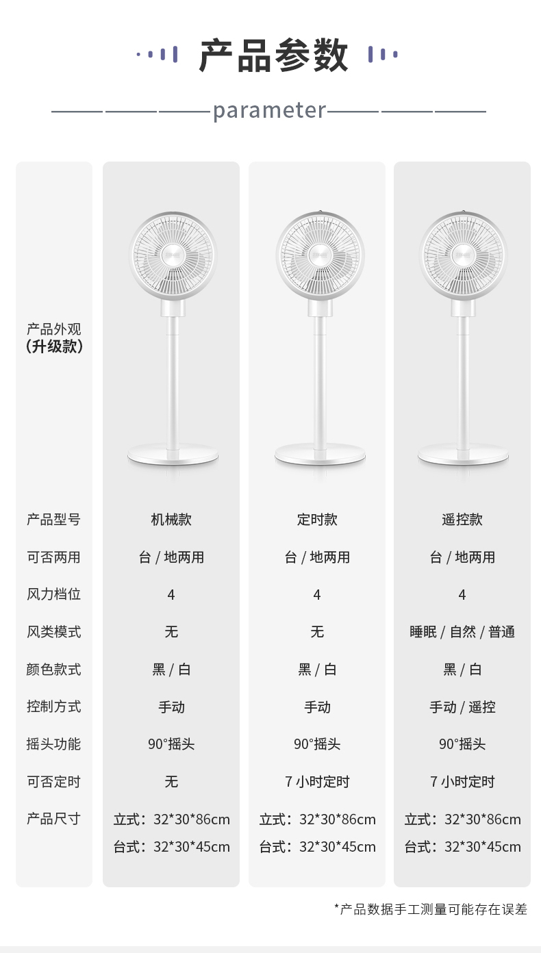 红双喜 台地两用 空气循环扇 三档可调 图7