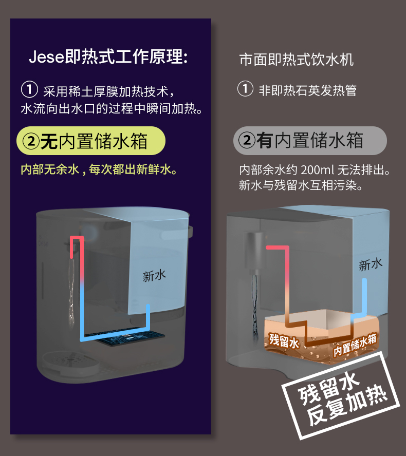American JESE Jieshi đài phun nước uống ngay lập tức máy tính để bàn hộ gia đình nhỏ máy tính để bàn tự động thông minh mini nước - Nước quả máy lọc nước cleansui