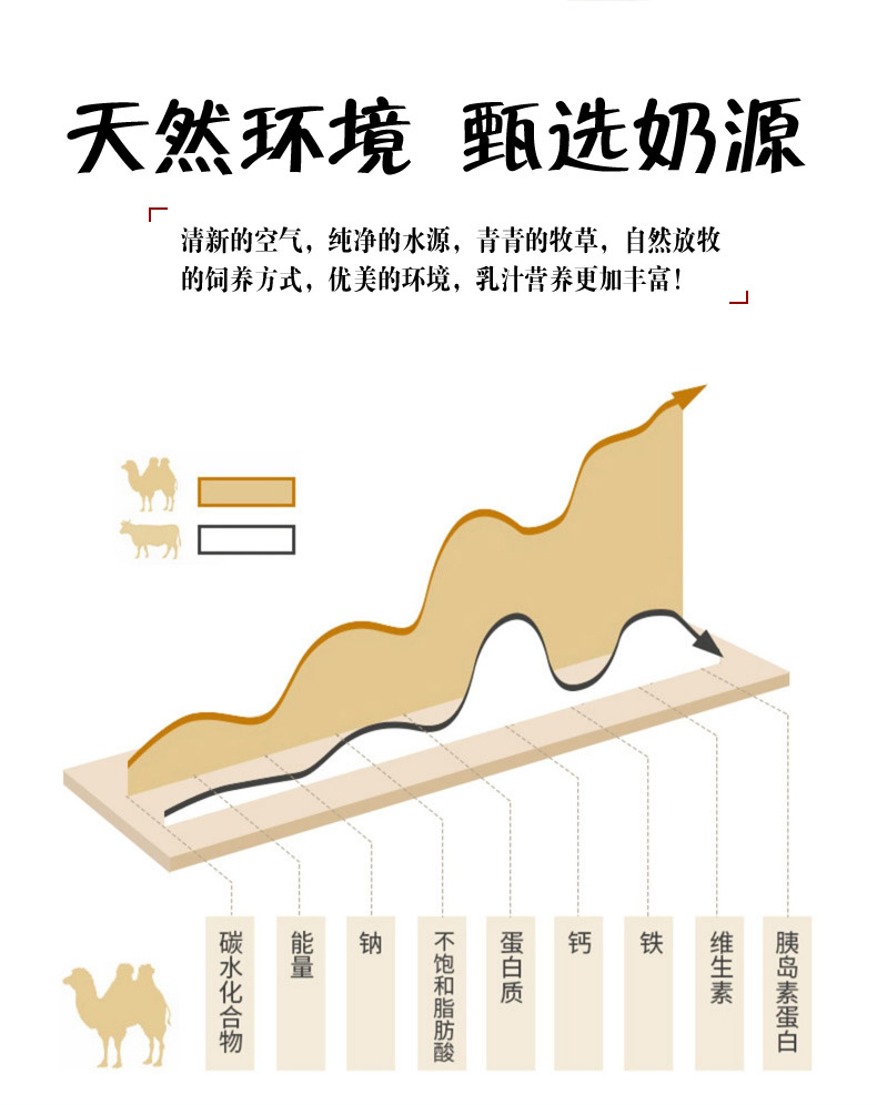 益生菌驼奶粉蛋白质粉学生儿童中老