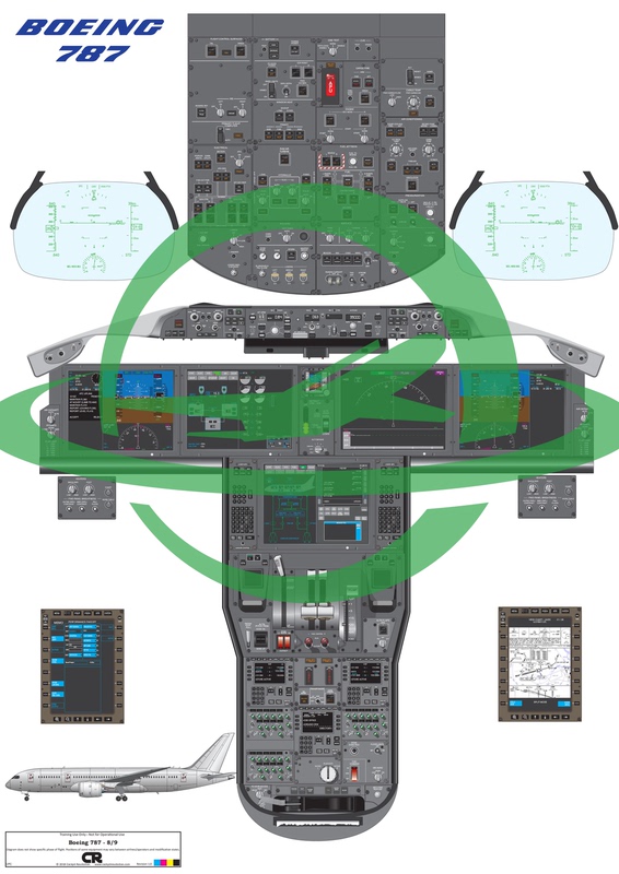 Boeing 787 Aircraft Cockpit Diagram Cockpit Wall Chart Poster Simulated Flight Learning Training Vector Illustration Print