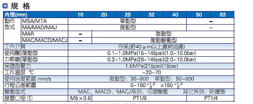 Цилиндр ma不锈钢迷你气缸ma16/20/25/32/40-30x15x40*75x10/80/125su平尾 Shhago
