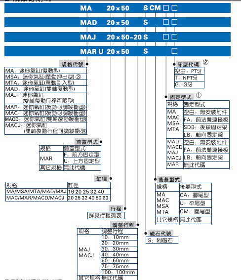 Цилиндр ma不锈钢迷你气缸ma16/20/25/32/40-30x15x40*75x10/80/125su平尾 Shhago