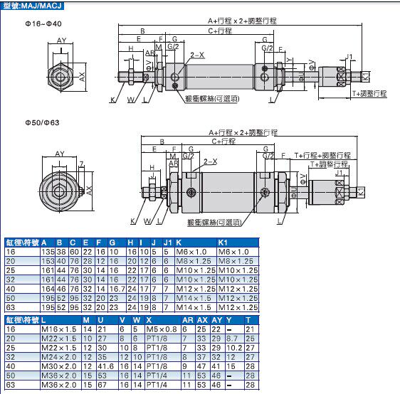 Цилиндр ma不锈钢迷你气缸ma16/20/25/32/40-30x15x40*75x10/80/125su平尾 Shhago