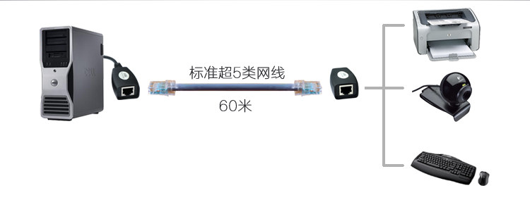 Prolongateur USB - Ref 435351 Image 28