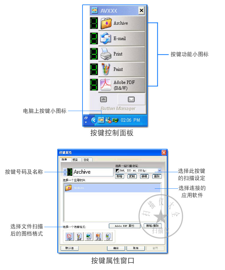 Máy quét kim cương Rush 5 kim cương Máy quét phẳng FBH5000 A3 8 giây tại chỗ