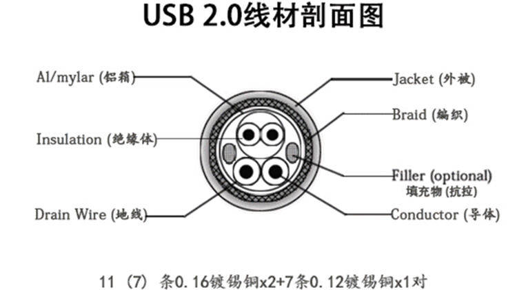 Prolongateur USB - Ref 438715 Image 6