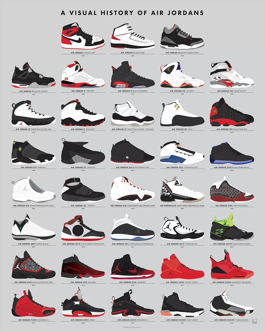 Постер Air Jordans, декоративная живопись для гостиной, кафе, литература и искусство, не выцветает