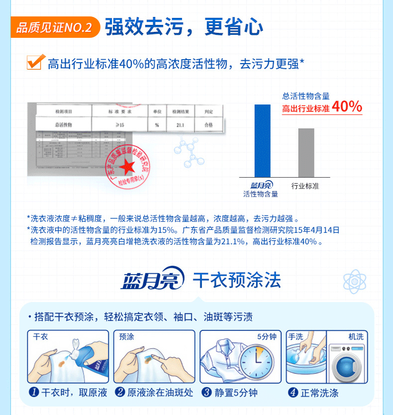 蓝月亮 薰衣草香 深层洁净护理洗衣液 6斤 图6