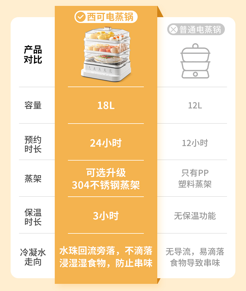 西可 多功能三层电蒸锅 18L 同时蒸不串味 图5