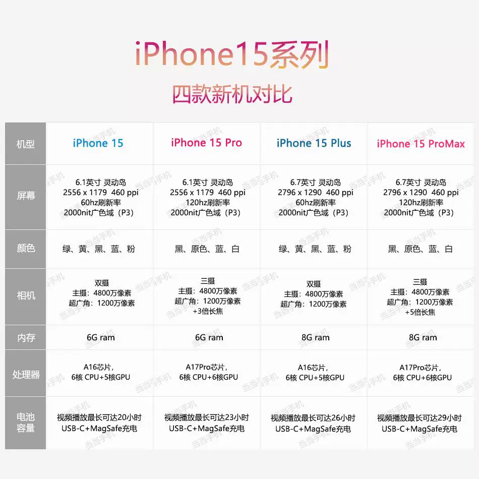 Apple/ Apple, iphone 15, iPhone 15, iPhone15 Pro, мобильный телефон, поддержка всех сетевых стандартов связи, 5G