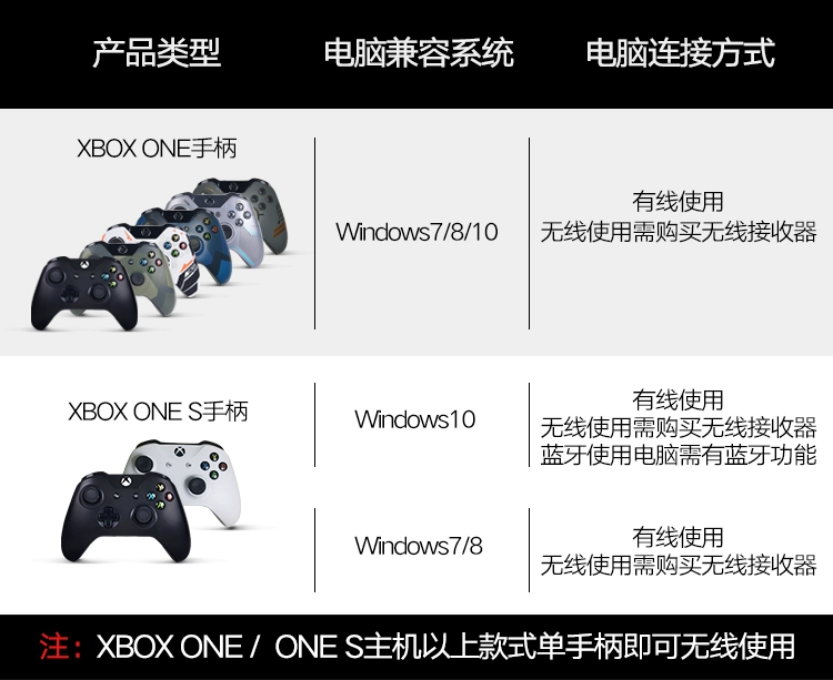 Tay chơi game Microsoft Xbox One S Jungle Force Tay cầm chơi game Bluetooth Máy tính Steam Steam PC - Người điều khiển trò chơi