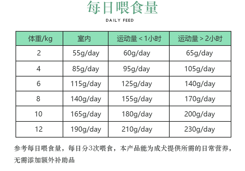 Paddytime thức ăn cho chó yêu thích nhất dành cho người lớn Chó 30 kg đầy đủ giống chó Teddy Golden Hair chủ yếu là thức ăn chủ yếu 15kg thịt bò hương vị - Chó Staples thức ăn cho poodle