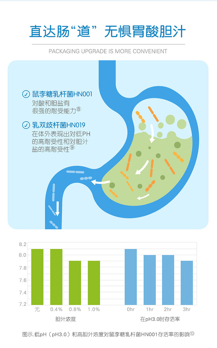 刘涛代言澳洲进口B420益生菌成