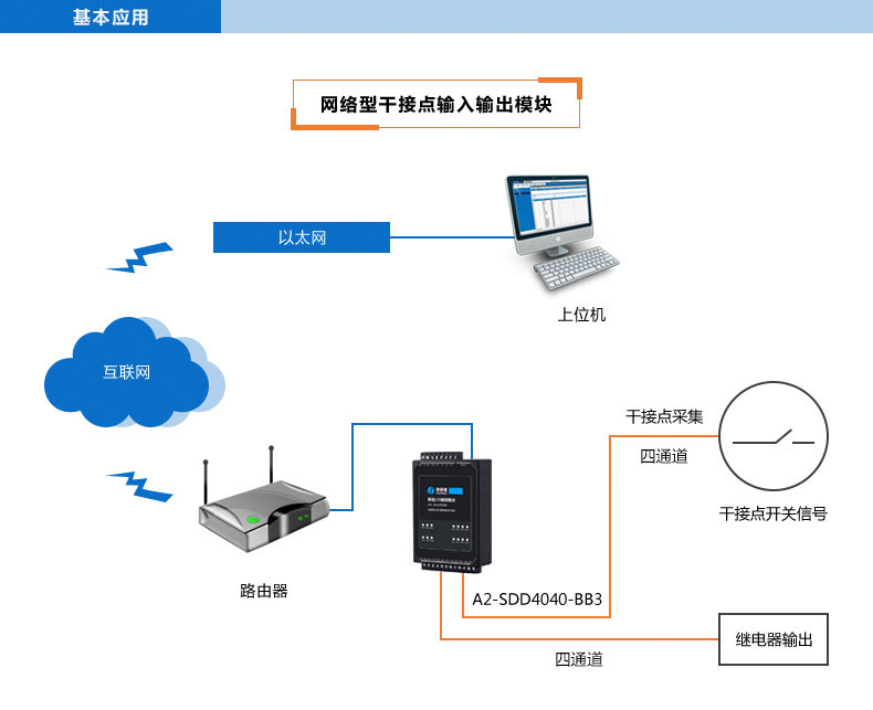 A2-SDD4040-BB3_基础应用.jpg