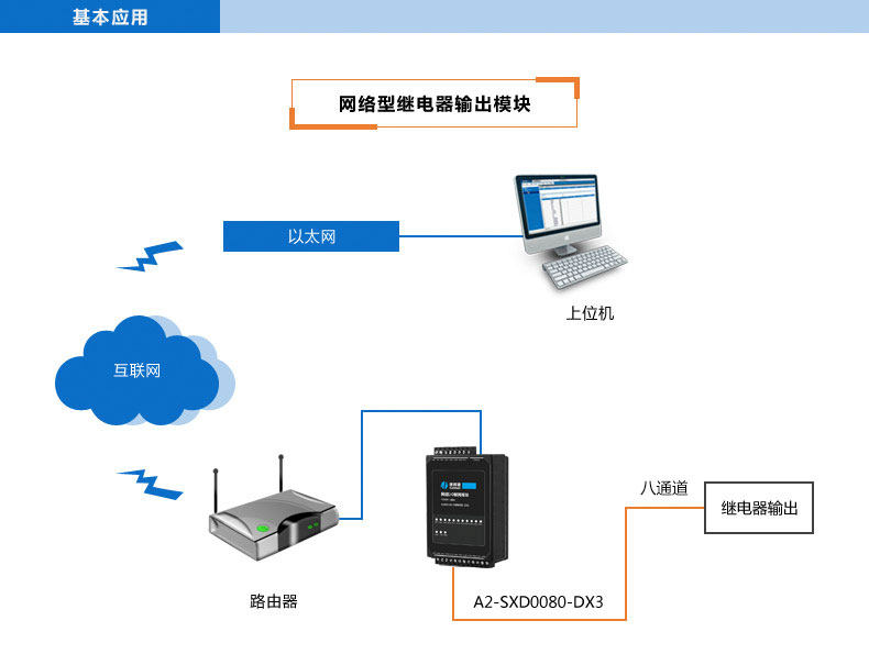 A2-SXD0080-DX3_基础应用.jpg