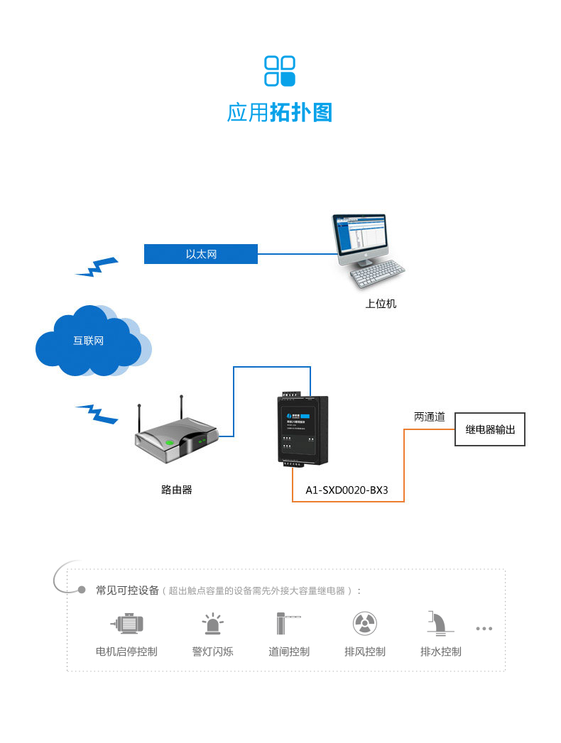 A1-SXD0020-BX3_ Basic Application.png