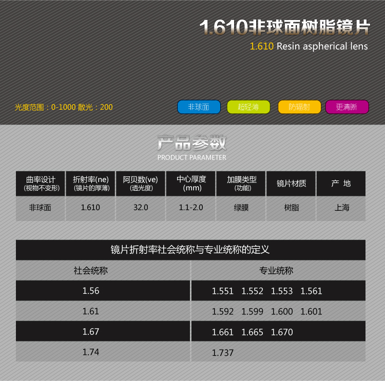 1.61 Kính cường lực siêu mỏng chống tia cực tím siêu cứng kính râm nam