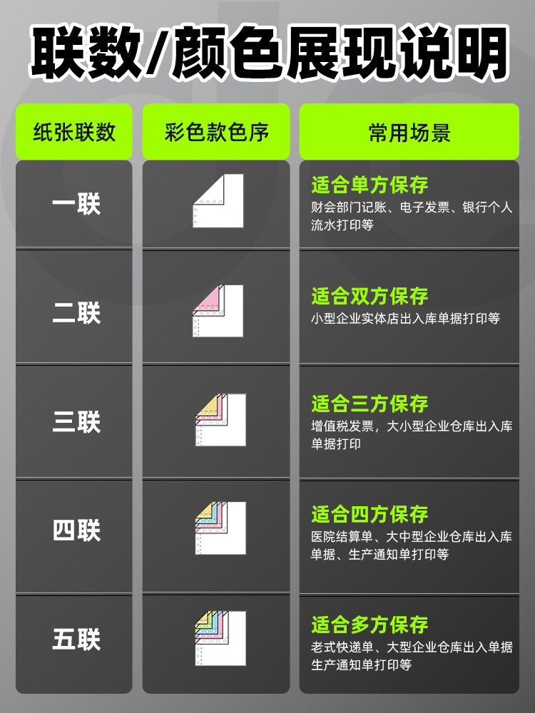Deli Dot-Matrix Printing Paper, Three-Part Printing Paper, Three-Part Two-Part Four-Part Computer Dot-Matrix Printer Special Paper, Three-Part Two-Part Four-Part Single Receipt Paper, List Paper, Special Paper for Receipts, Tearable Edges