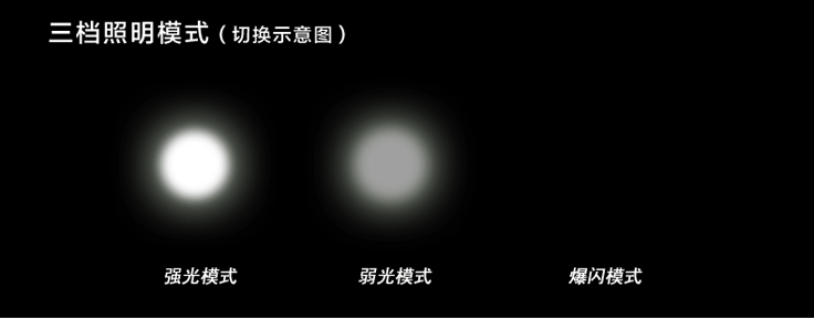 Lumière vélo - Ref 2400069 Image 3