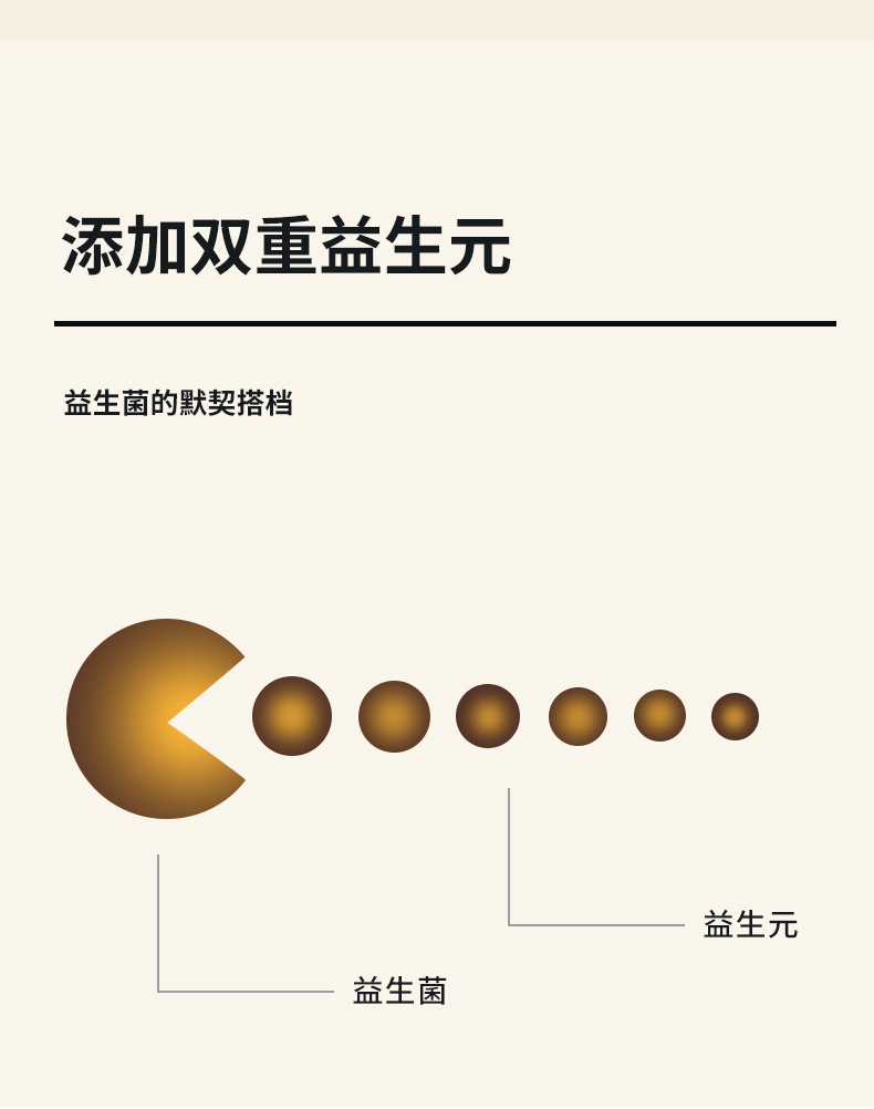 【润盈】敏+活性益生菌粉20袋