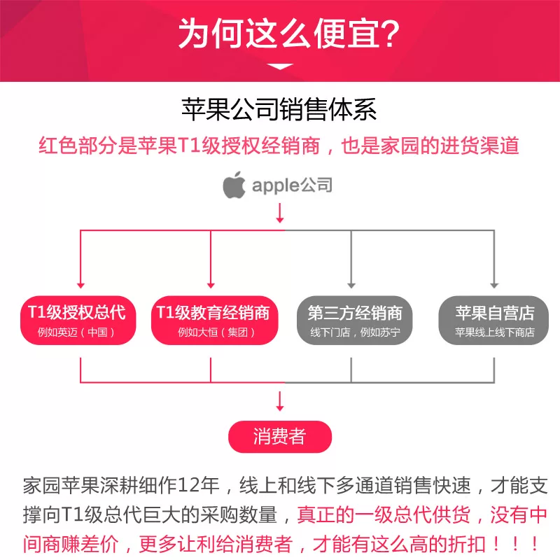 Apple, ноутбук, MacBook Pro, 14 дюймов