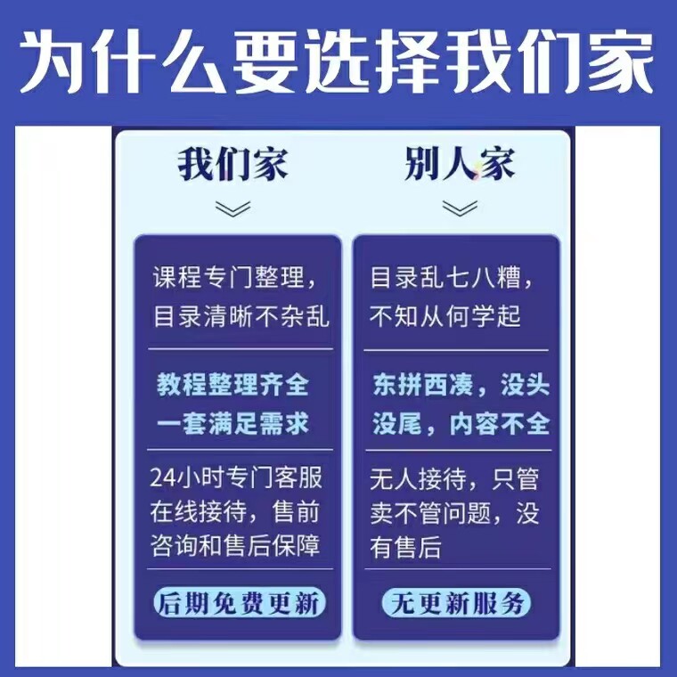 USACO美国信息学奥赛历年资料 英文原题中文译题试题源码程序视频