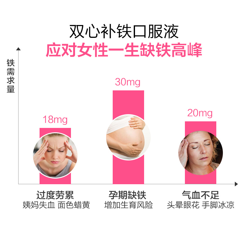 临期特价、史低、德国进口：Doppelherz 双心 补铁口服液 券后24.5元包邮 买手党-买手聚集的地方