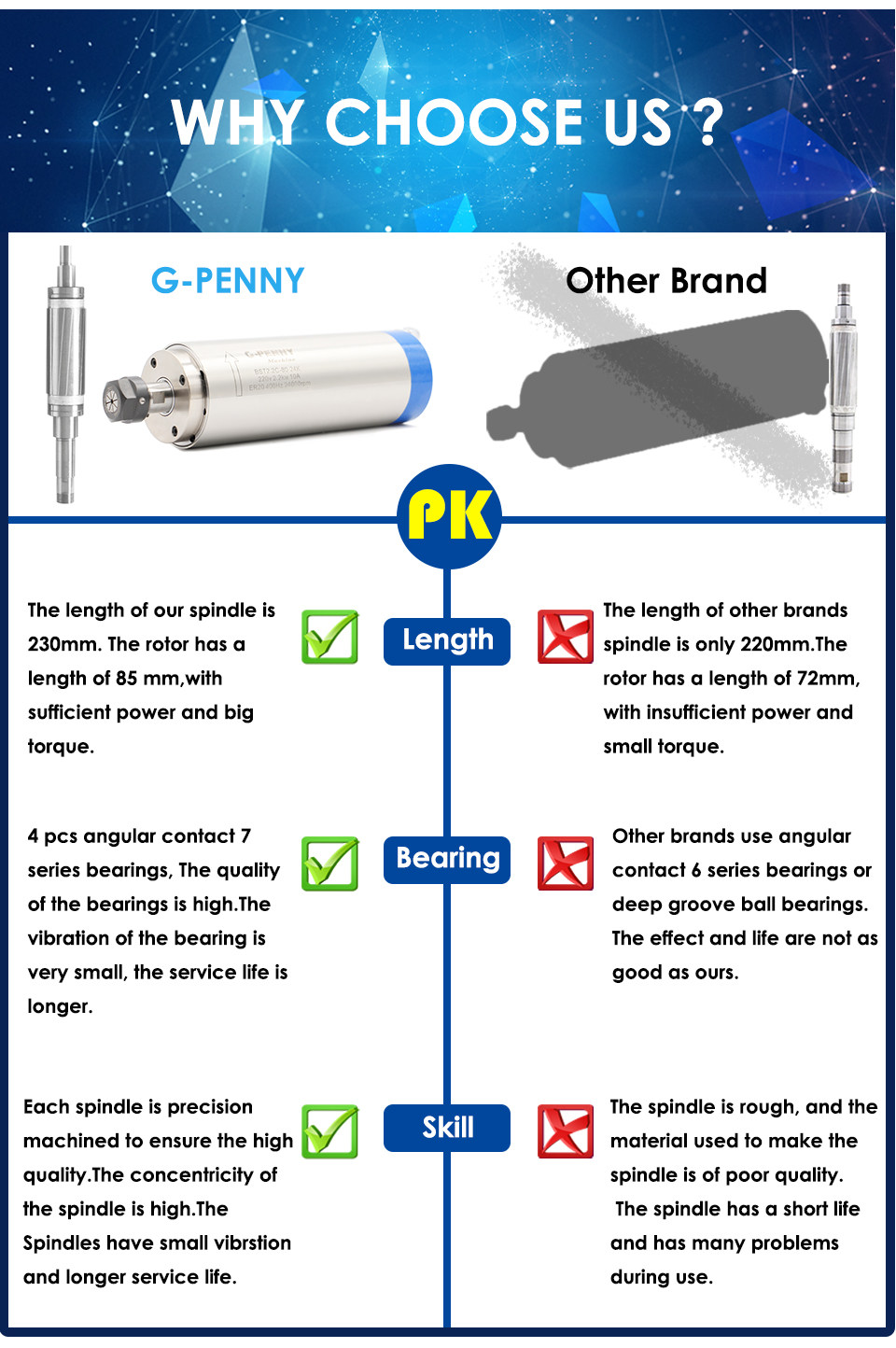 Шпиндель g-penny 220v 380v 2.2kw  水冷木工主轴电机er20 夹头 80mm 直径 G/penny machine