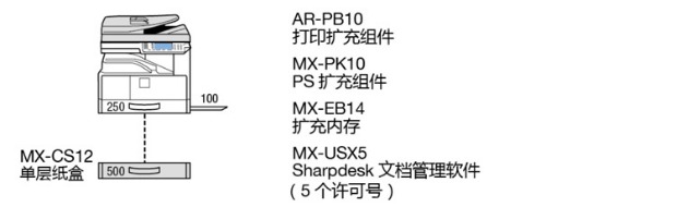 Máy photocopy đa năng Sharp AR-2048N mới, trung tâm sửa chữa máy photocopy Quảng Châu Xiawei - Máy photocopy đa chức năng