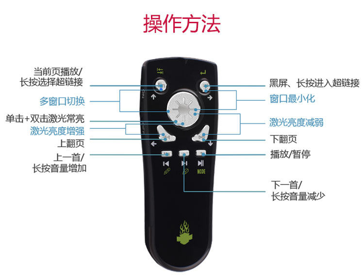 Telecommande - pointeur laser - Ref 384174 Image 20