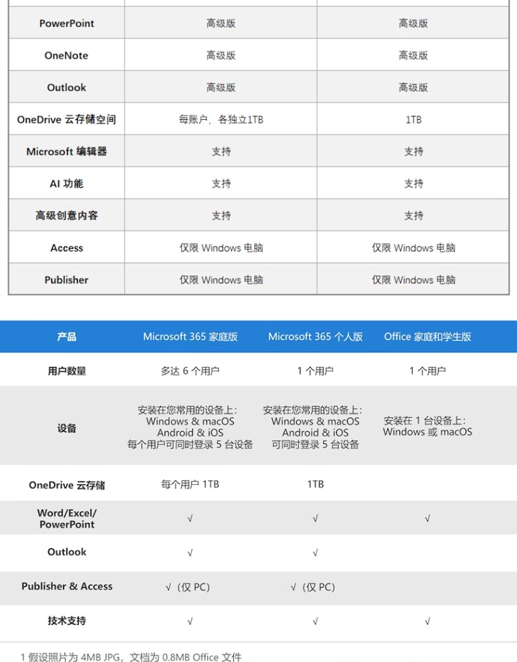 Microsoft 365微软Office365家庭版正版密钥Win/Mac激活码6用户