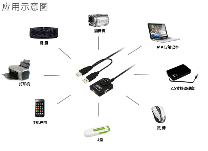 Hub USB - Ref 365154 Image 13