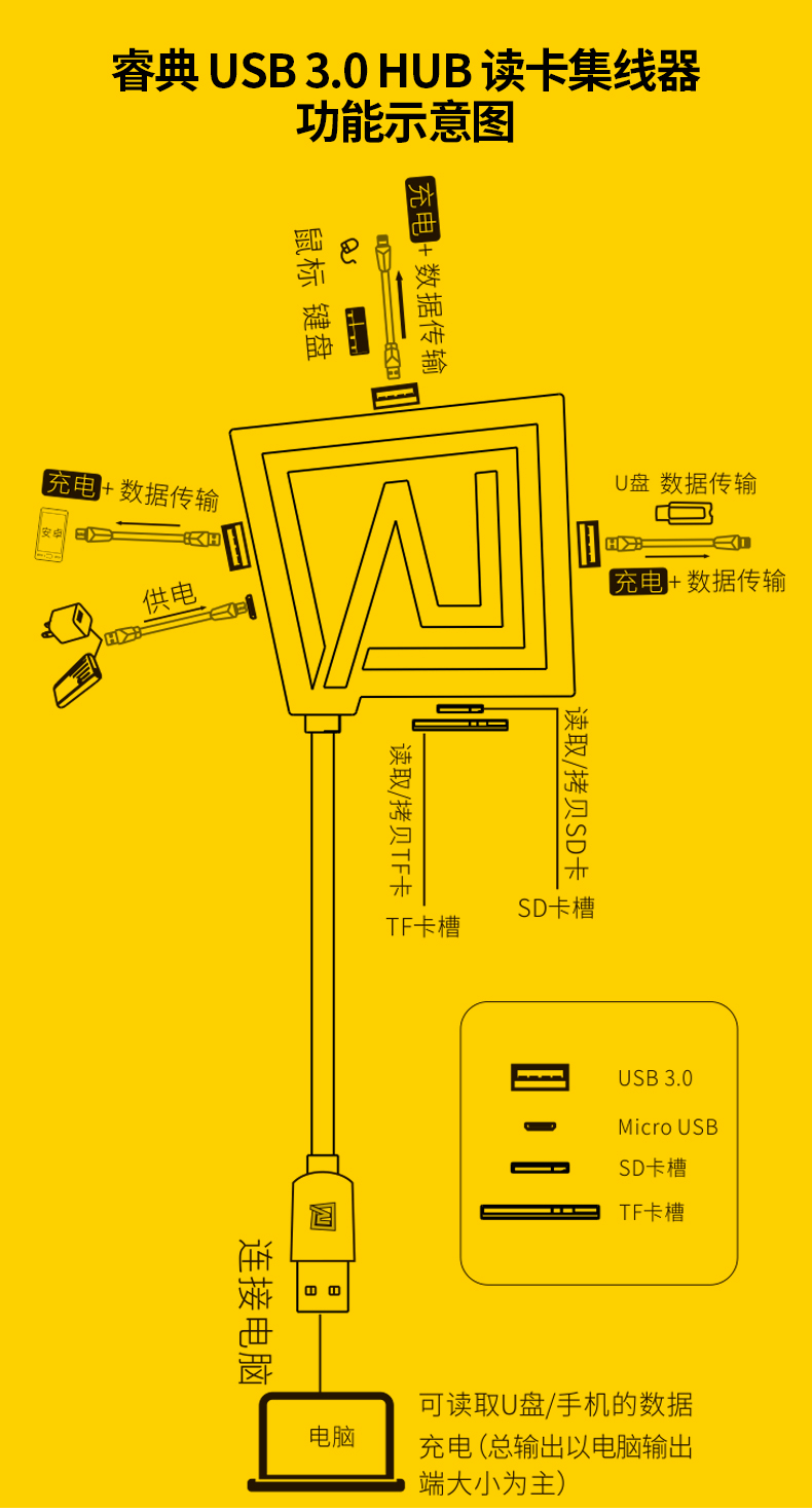 Hub USB - Ref 365302 Image 23