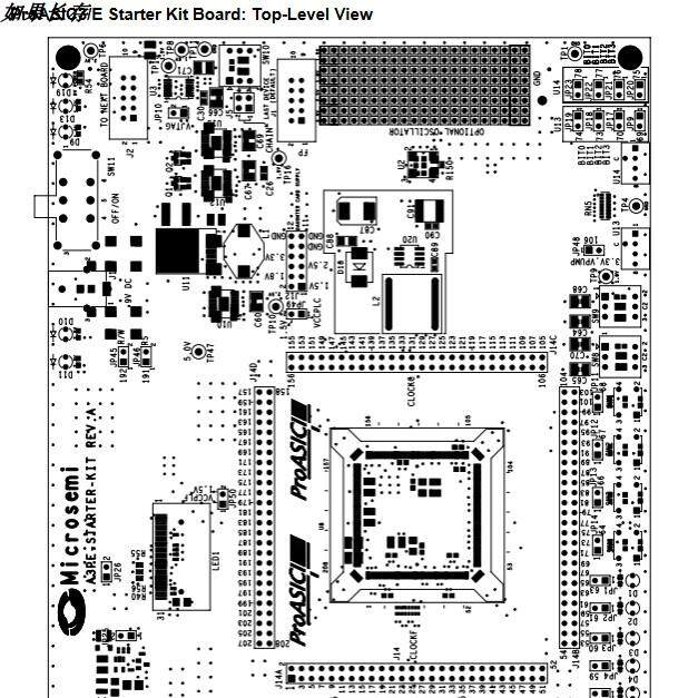 如何选型2025款ProASIC3/E FPGA开发板 A3PE1500 Flash Microsemi评估套件定制版?-开发板-淘宝百科网