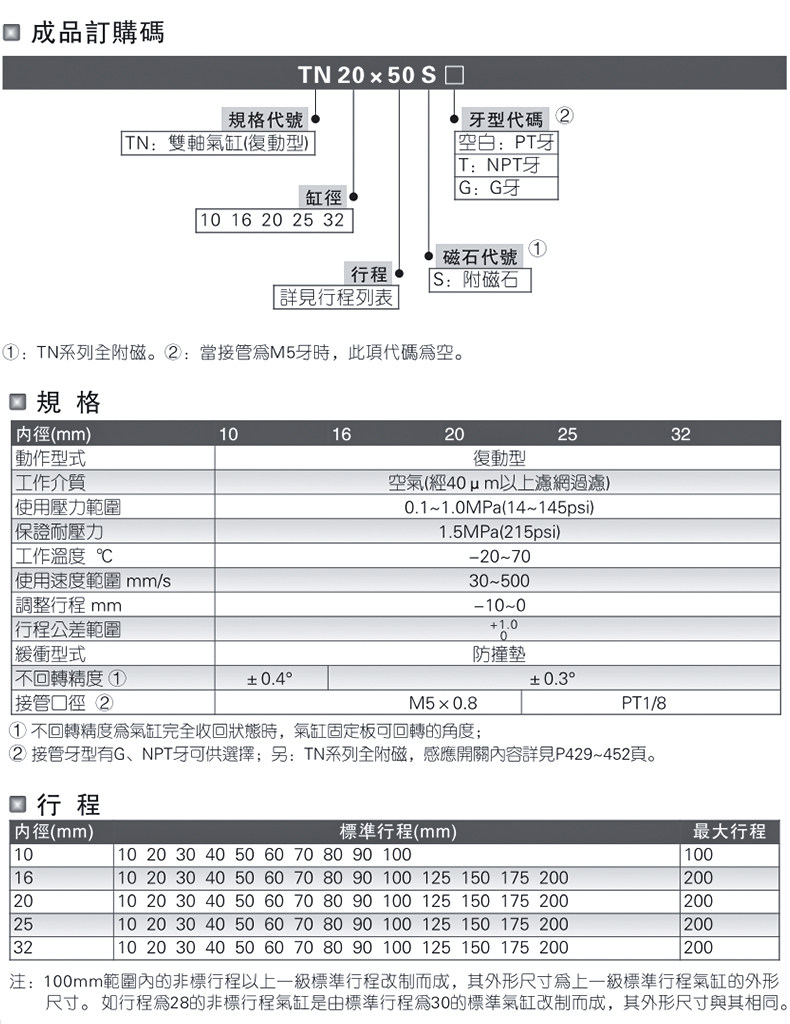 Цилиндр 双轴气缸 双杆双出tn32/25x10x15x20x30x40x50x75x100x150x200-s Suo Di