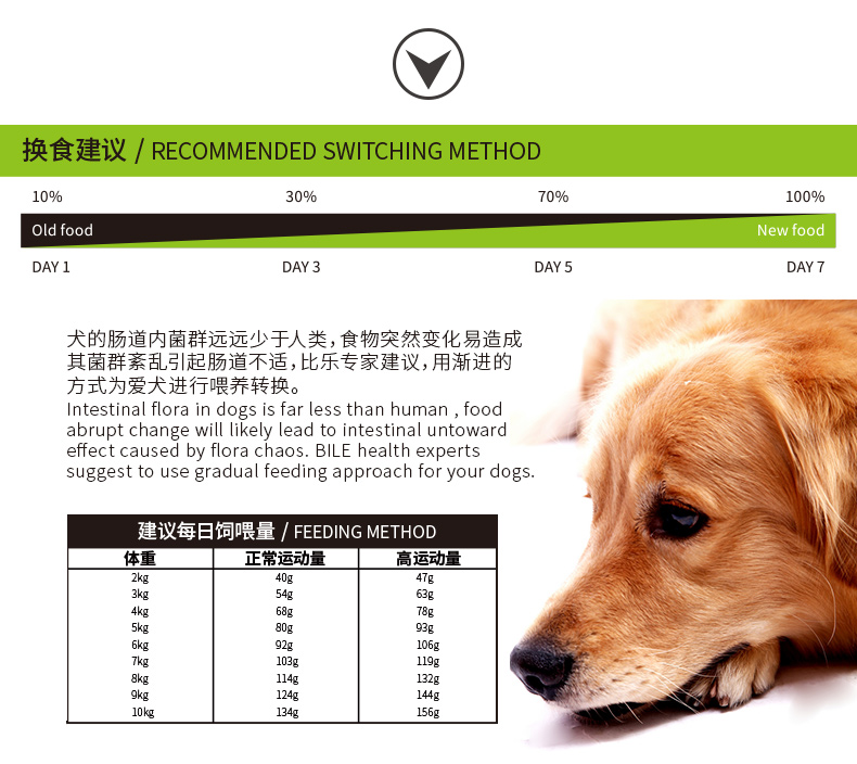Hương vị ban đầu của xương thật độ nhạy thấp không có thung lũng thức ăn cho chó trưởng thành nhỏ 10kg làm sạch răng làm đẹp lông xé - Chó Staples thức ăn royal canin
