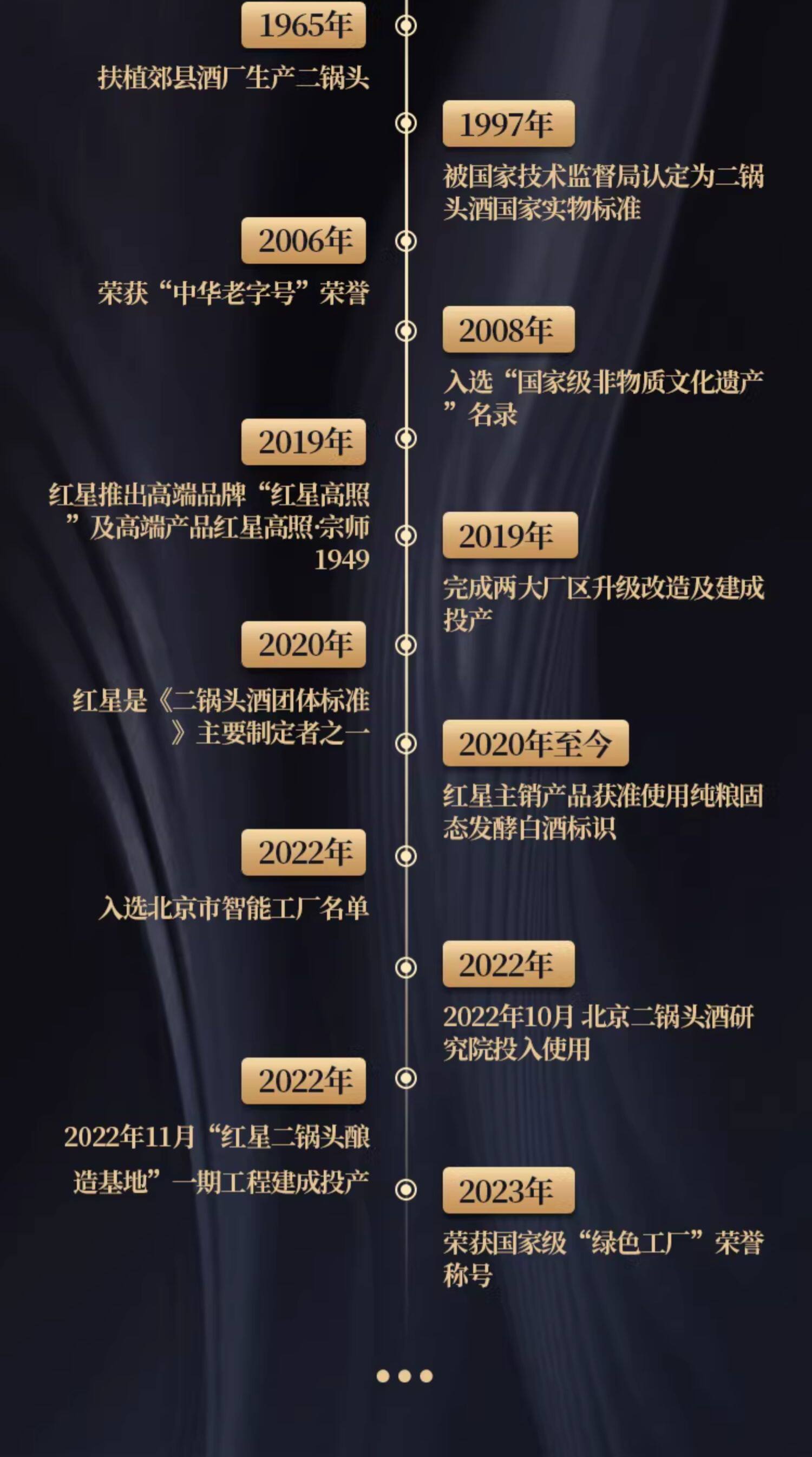 安享好物 安享A级白酒-红星绿瓶 65度二锅头 国标 