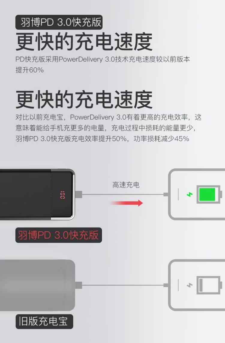 Yu Bo sạc kho báu 30.000 mA chính hãng hai chiều nhanh chóng sạc điện thoại phổ thông PD 30000 với máy bay công suất lớn trên hiển thị có thể điện thoại di động - Ngân hàng điện thoại di động pin sạc