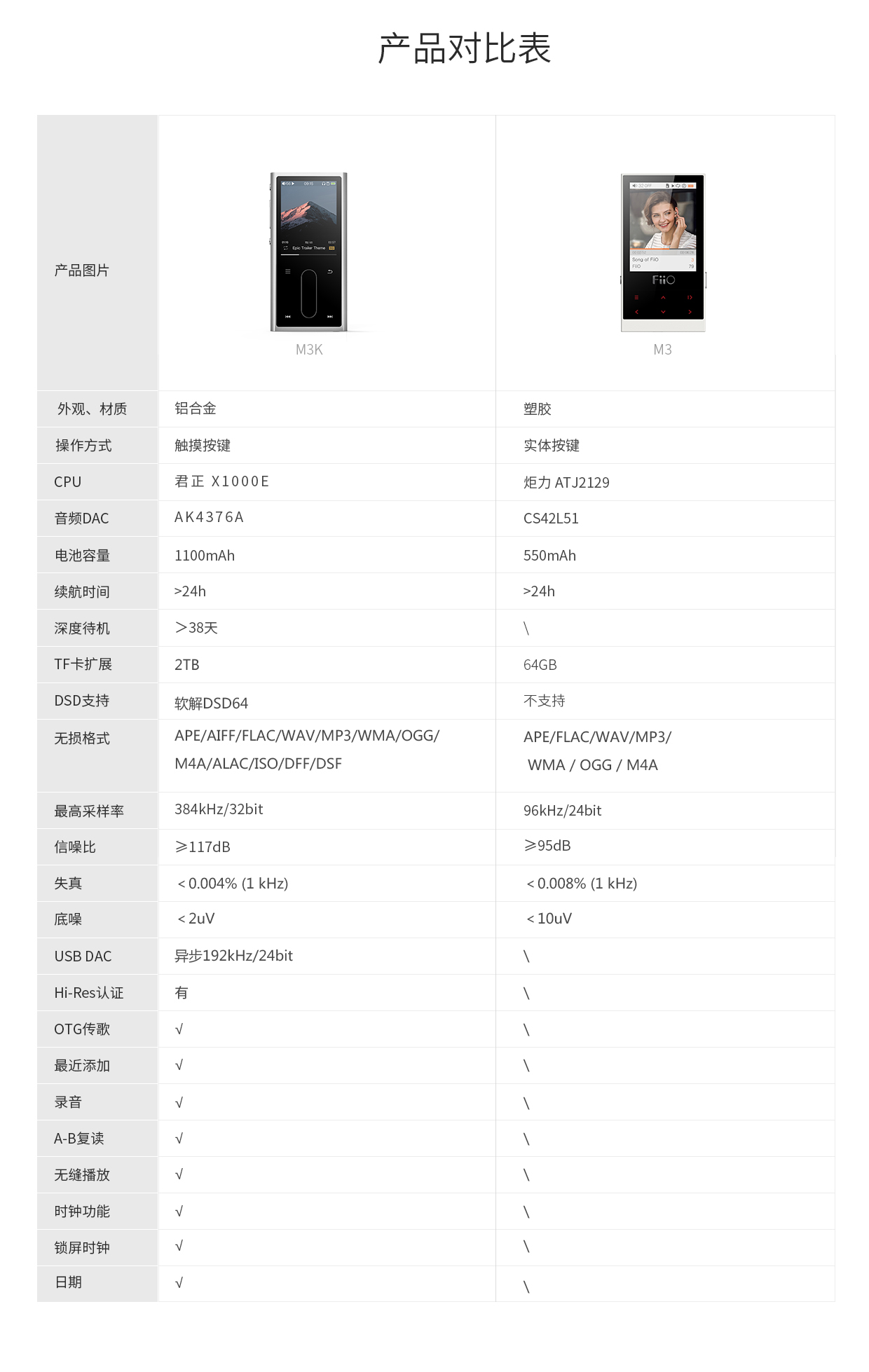 máy nghe nhạc chạy bộ . máy nghe nhạc mp3 có bluetooth