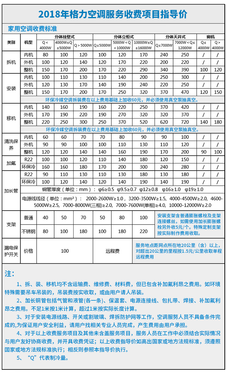 2018年格力空调服务收费项目指导价.jpg
